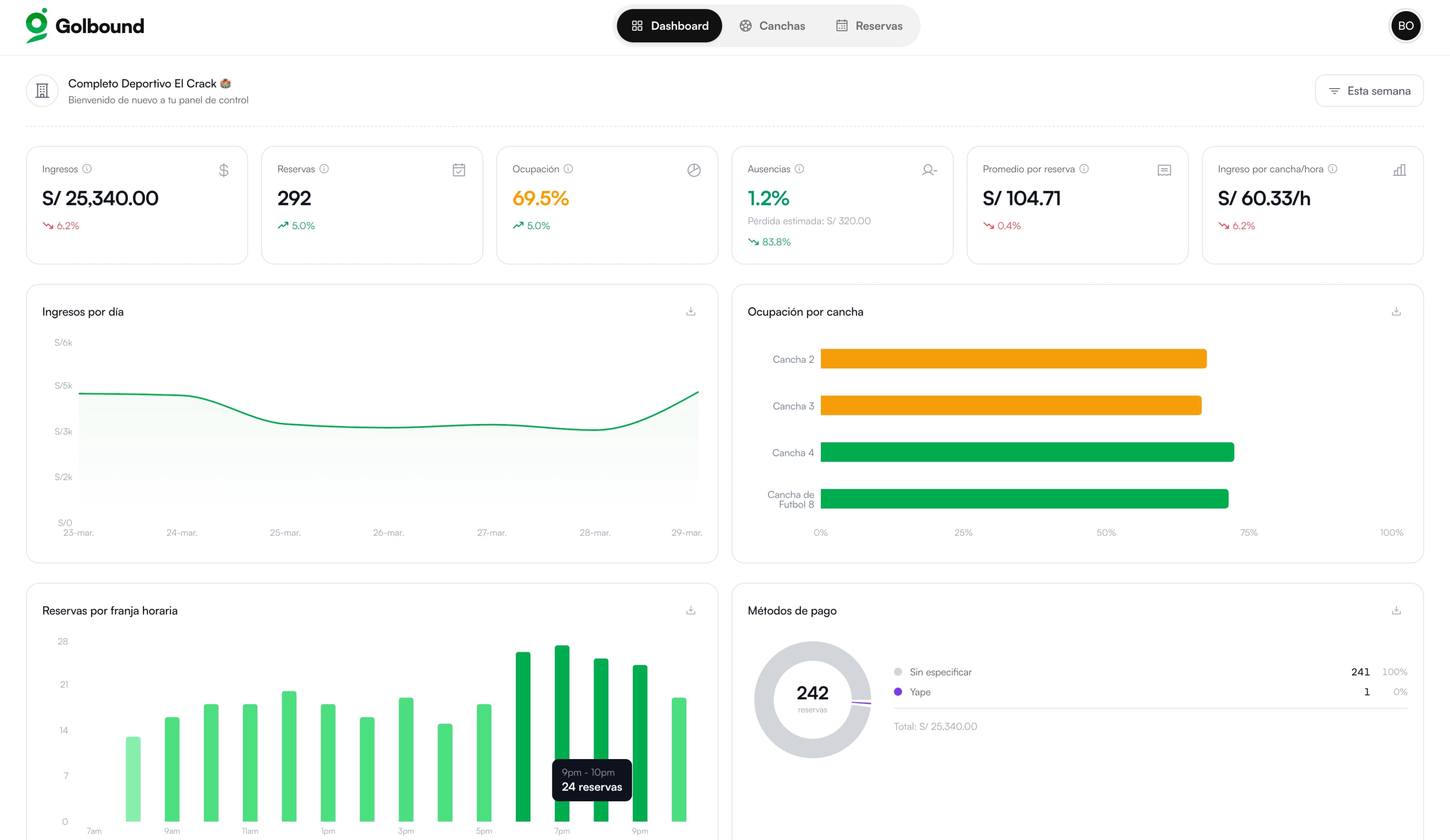 Panel de administración de Golbound mostrando el calendario de reservas